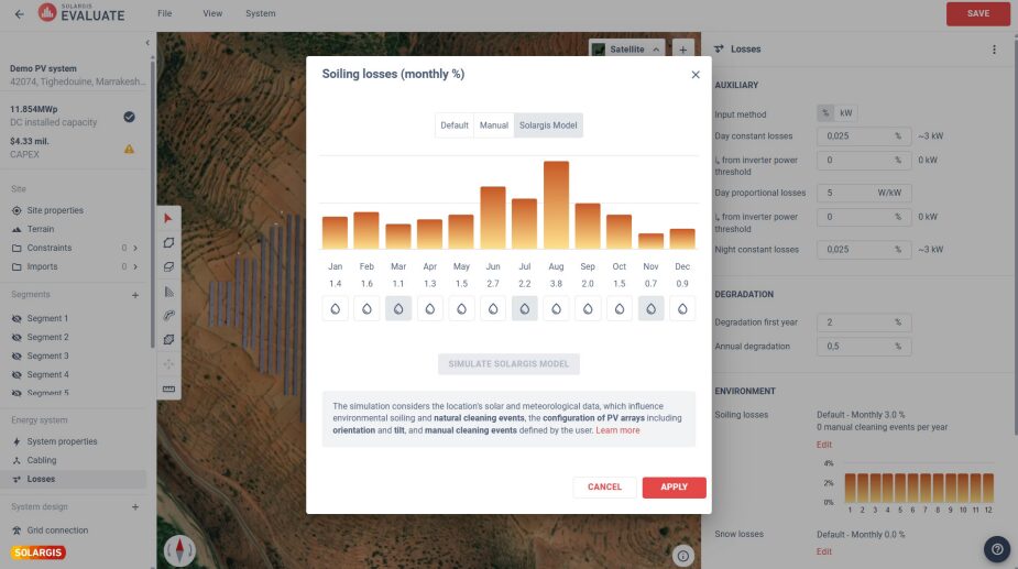 A graph from Solargis.