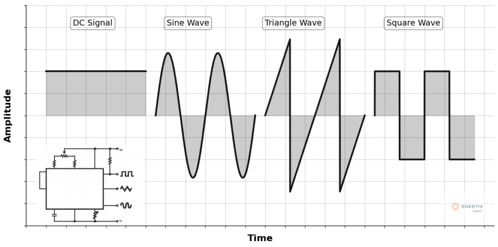 Graph from Enertis Applus+.