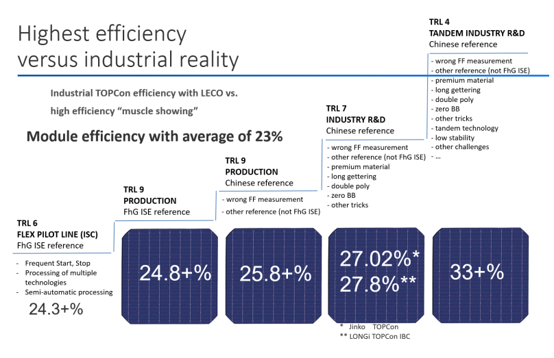 Image showing efficiency metrics.