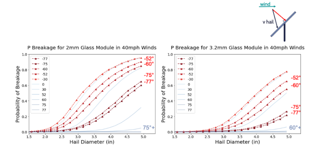 Graphs from kWh Analytics.